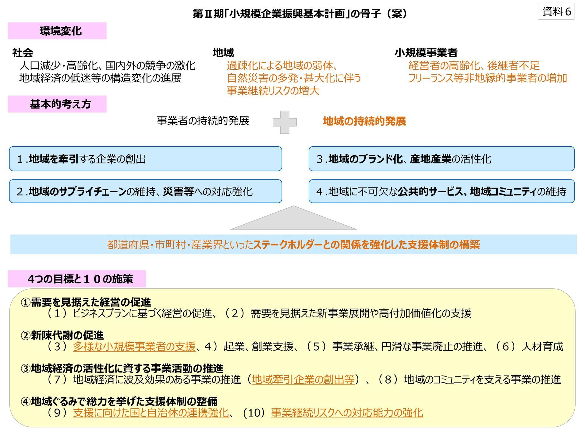 平成３１年度の経営発達支援計画の申請 伴走型支援の現場から 経営指導員ブログ